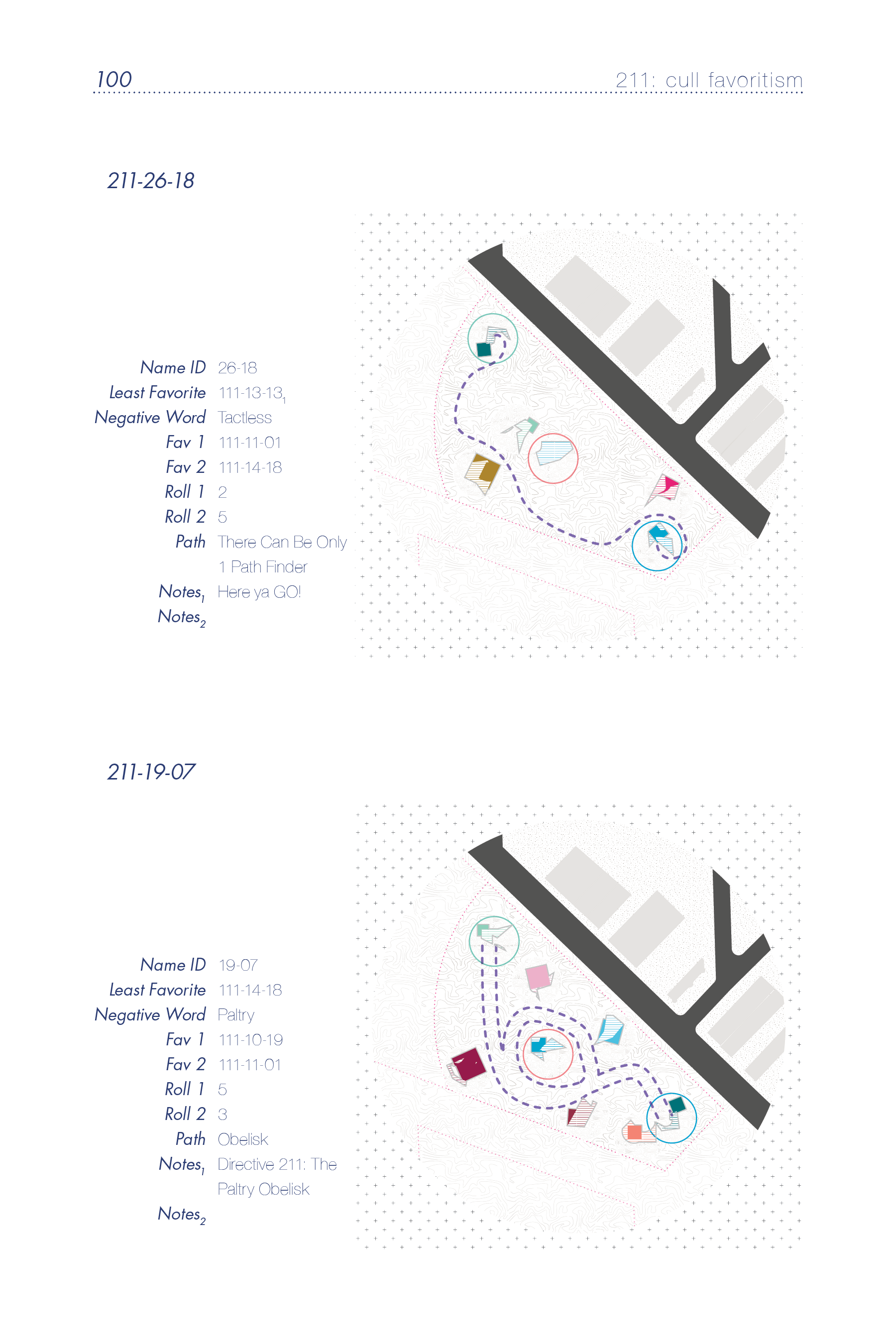 Directive 211 - Results, Plan