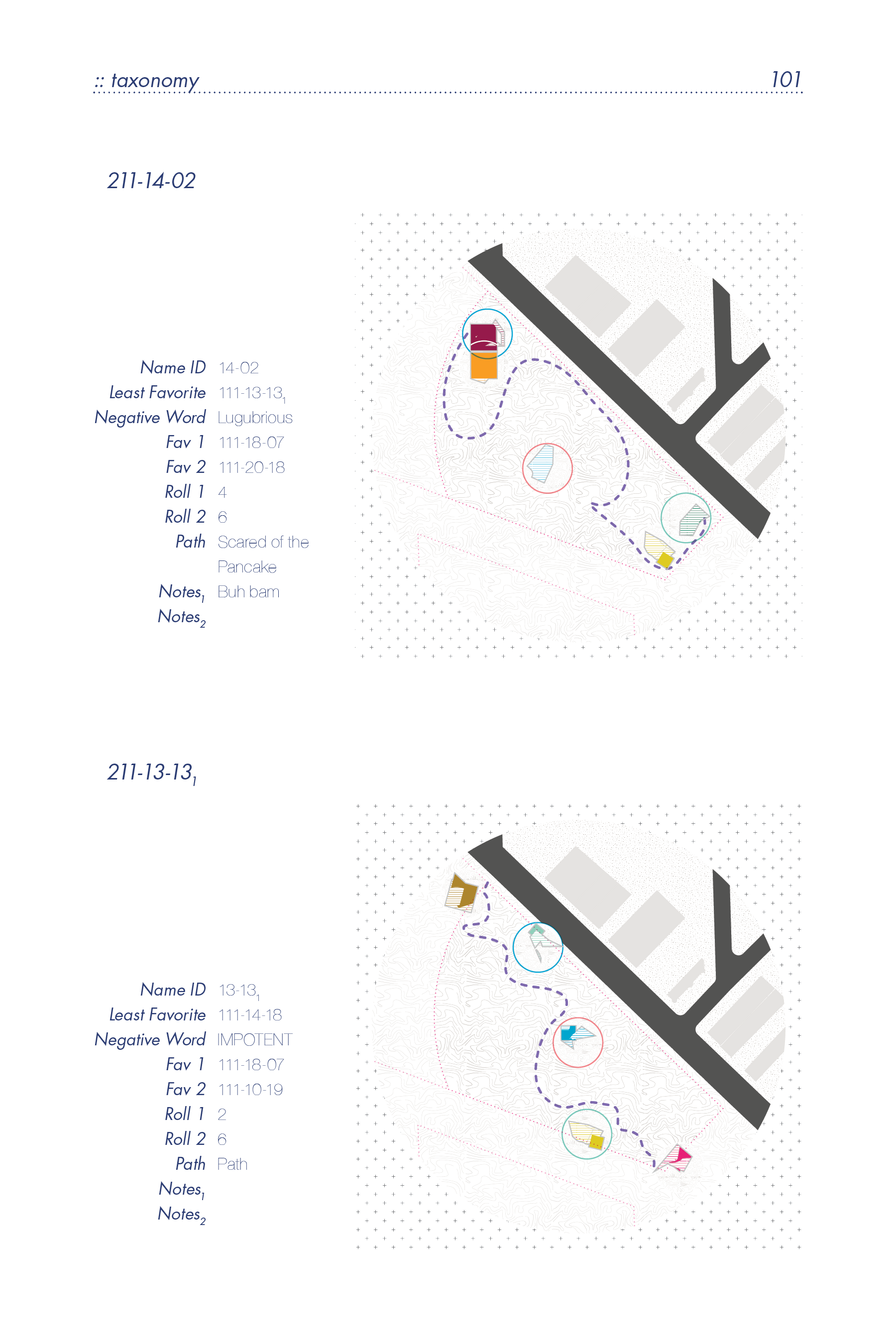 Directive 211 - Results, Plan