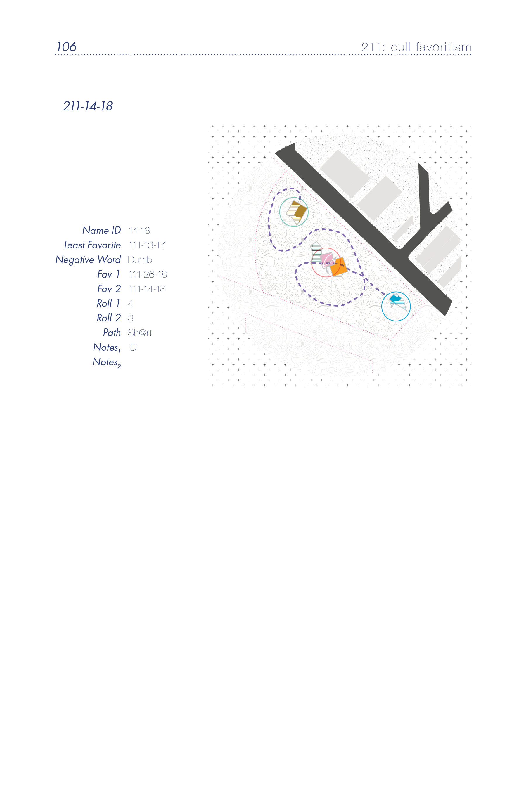 Directive 211 - Results, Plan