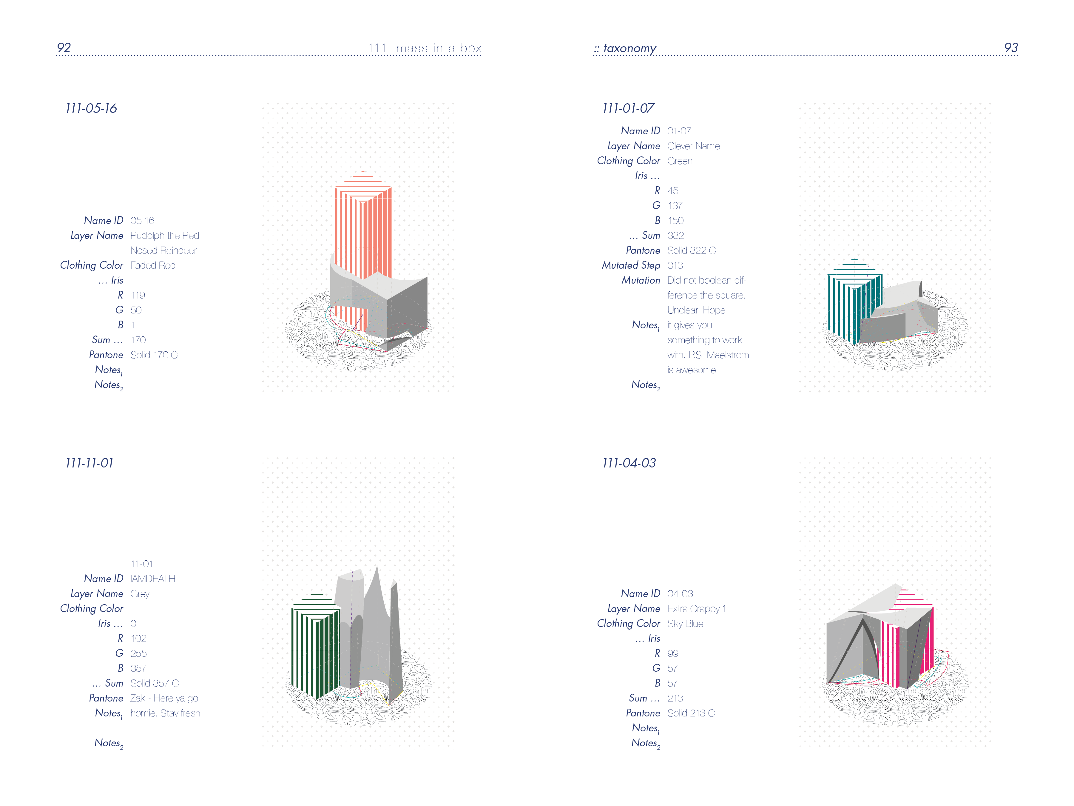 Directive 111 - Results